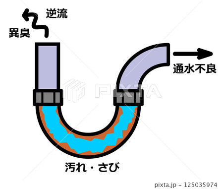 配水管に汚れが詰まって異臭が発生するイラスト 125035974