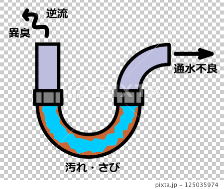 圖示為水管被污垢堵塞並產生難聞的氣味 圖示為水管被污垢堵塞並產生難聞的氣味 125035974