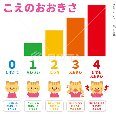 声の大きさイラスト-01 125054563