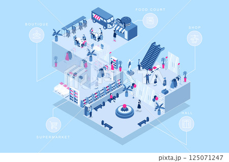 Shopping mall 3d isometric concept for web design. People in isometry rooms walking in hall, customers making purchases at shops, supermarket and boutiques, eating at food court. Vector illustration. 125071247