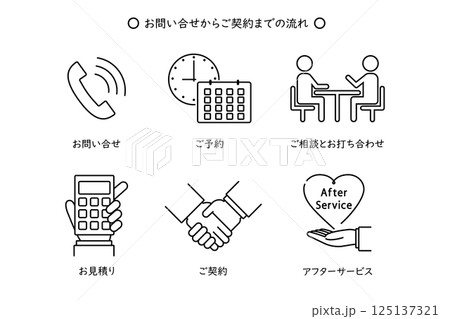 問い合わせから契約までの流れを表現したイラスト素材 125137321