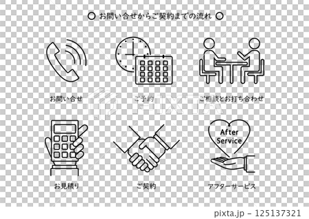 Illustration material showing the process from inquiry to contract 125137321