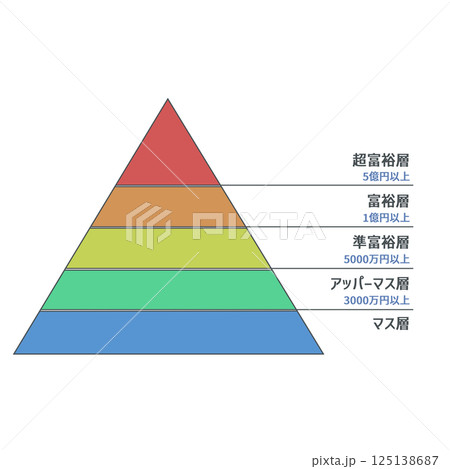 金持ちピラミッド 125138687