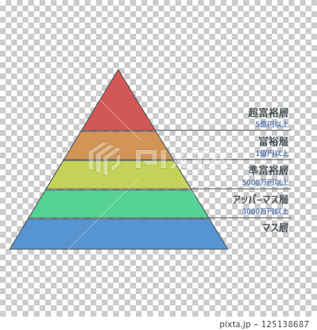 金持ちピラミッド 125138687