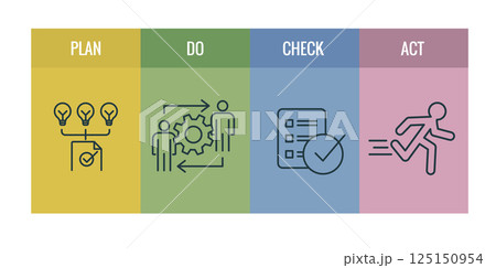 Plan Do Check Act Business Strategy - a Procedure for Continuous Improvement Icon Set PDCA 125150954
