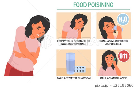 A guide outlines the best first aid steps for food poisoning, highlighting inducing vomiting, drinking water, taking activated charcoal, and calling for help A guide outlines the best first aid steps for food poisoning, highlighting inducing vomiting, drinking water, taking activated charcoal, and calling for help 125195060