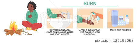 Instructions for treating burns include running cold water on the area, applying burn spray with pantheon, and taking a pain reliever to ease discomfort and promote healing 125195068