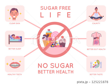 Cartoon Color Sugar Free Life Advantages Placard Banner Card. Vector illustration of Better Sleep, Clear Skin and Healthy Teeth Cartoon Color Sugar Free Life Advantages Placard Banner Card. Vector illustration of Better Sleep, Clear Skin and Healthy Teeth 125221878