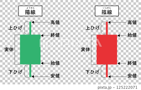 Candlestick illustrations / bullish candle (green) bearish candle (red) 125222071