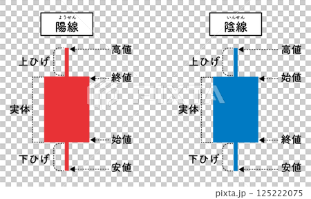 ローソク足のイラスト／陽線（赤）陰線（青） 125222075