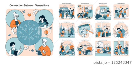 Generational Connection set. Scenes depicting diverse interactions between different generations engaging in various activities that strengthen family bonds. Vector illustration. 125243347