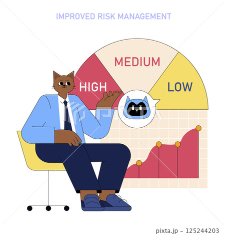 AI integration enhances business risk management through analytical insights, addressing risk factors effectively. Key focus includes high, medium, and low risk insights for informed decision-making 125244203