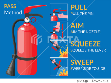 Fire extinguisher instruction. Fire prevention and extinguishing tips. Safety Information, poster or banner for website. Cartoon flat vector illustrations isolated on blue background 125252403