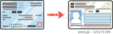 マイナンバーカードと保険証のベクターイラスト マイナ保険証 一体化 紐付け 切り替え アイキャッチ マイナンバーカードと保険証のベクターイラスト マイナ保険証 一体化 紐付け 切り替え アイキャッチ 125271199