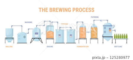 Brewing process. Beer brewery factory production, alcohol ale brew industry infographic distillery tank fermentation water filtration bottling conveyor vector illustration Brewing process. Beer brewery factory production, alcohol ale brew industry infographic distillery tank fermentation water filtration bottling conveyor vector illustration 125280977