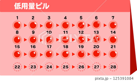 21錠タイプの低用量ピル 125391084