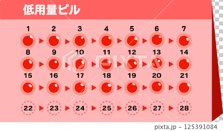 21片低劑量藥片 125391084