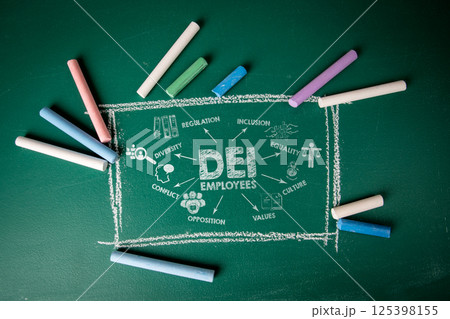 DEI Concept for Employees with Keywords on Chalkboard 125398155