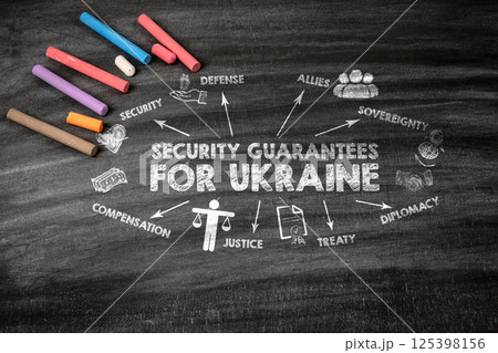 Security Guarantees for Ukraine. Black scratched textured chalkboard background 125398156