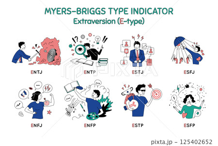 Cartoon Color Characters People Extraversion Type Myers Briggs Personality Test Concept Flat Design Style. Vector illustration of Mbti Person 125402652