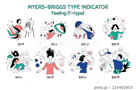 Cartoon Color Characters People Feeling Type Myers Briggs Personality Test Concept Flat Design Style. Vector illustration of Mbti Person 125402653