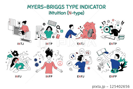 Cartoon Color Characters People Intuition Type Myers Briggs Personality Test Concept Flat Design Style. Vector illustration of Mbti Person 125402656