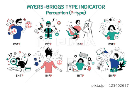 Cartoon Color Characters People Perception Type Myers Briggs Personality Test Concept Flat Design Style. Vector illustration of Mbti Person 125402657