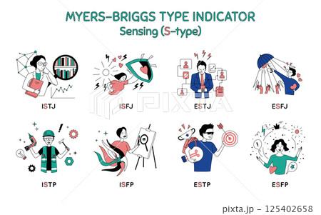 Cartoon Color Characters People Sensing Type Myers Briggs Personality Test Concept Flat Design Style. Vector illustration of Mbti Person 125402658