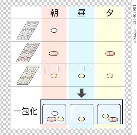 Illustrations explaining how to package medicines according to their usage 125403901