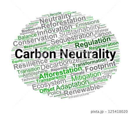 Carbon Neutrality Word Cloud. Essential Terms for Climate Action and Sustainability 125418020