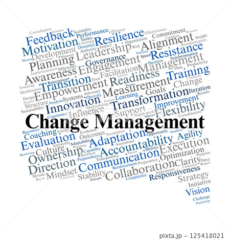 Change Management Word Cloud. Key Concepts to Lead Organizational Transformation 125418021