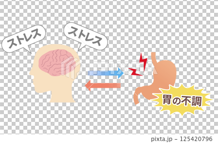 壓力如何導致胃痛、胃腦相關性和功能性消化不良的概念圖。 125420796