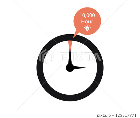 The 10,000 hour rule is to achieving expertise from long hours of practicing 125517771