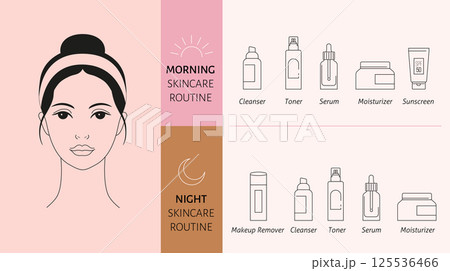 Skincare routine design. Minimalist clean infographic illustration 125536466