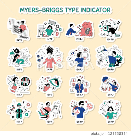 Cartoon Color Characters People Personality Types Myers Briggs Personality Test Concept Stickers Set Flat Design Style. Vector illustration of Mbti Person 125538554