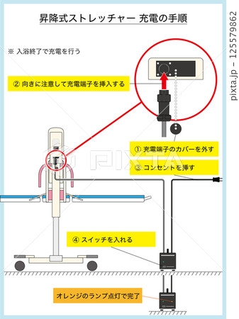 【医療・福祉】入浴用の昇降式ストレッチャーの充電手順 125579862