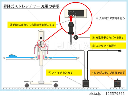 【医療・福祉】入浴用の昇降式ストレッチャーの充電手順 125579863