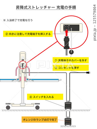 【医療・福祉】入浴用の昇降式ストレッチャーの充電手順 125579864