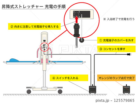 【医療・福祉】入浴用の昇降式ストレッチャーの充電手順 125579865