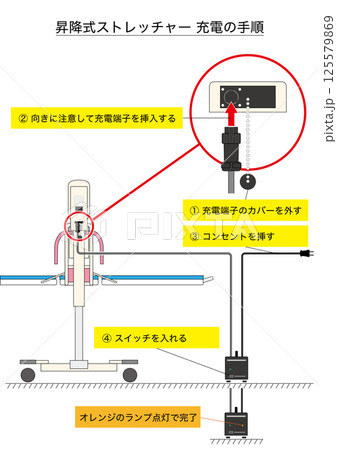 【医療・福祉】入浴用の昇降式ストレッチャーの充電手順 【医療・福祉】入浴用の昇降式ストレッチャーの充電手順 125579869
