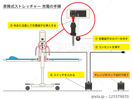 【医療・福祉】入浴用の昇降式ストレッチャーの充電手順 125579870