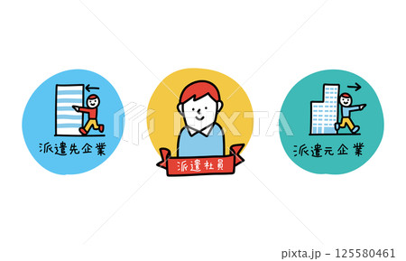 人材派遣　派遣スタッフ・派遣元・派遣先のイラスト 125580461