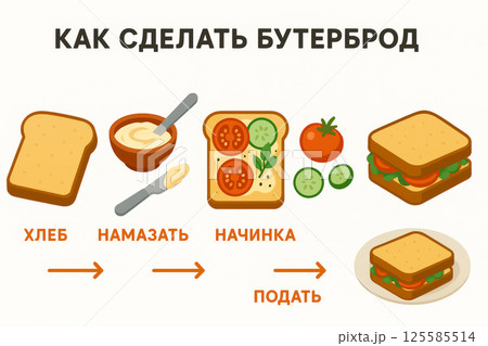 Simple Guide to Making a Sandwich with Bread, Spread, and Vegetables Illustrated in Easy Steps. Isolated on white background Simple Guide to Making a Sandwich with Bread, Spread, and Vegetables Illustrated in Easy Steps. Isolated on white background 125585514