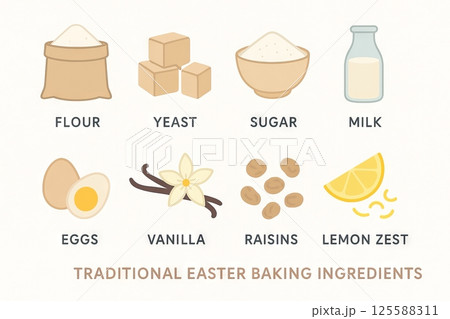 Flat infographic of traditional Easter baking ingredients including flour, yeast, sugar, milk, eggs, vanilla, raisins. holiday recipe preparation, food illustration. Isolated on white background 125588311