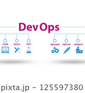 DevOps software development IT concept - 3d rendering 125597380