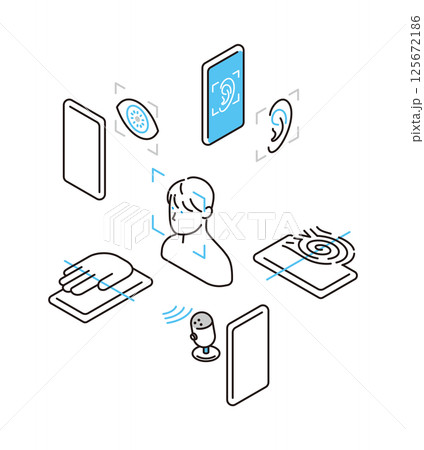 シンプル　イラスト　いろいろな生体認証の種類のアイコンセットのベクターイラスト 125672186