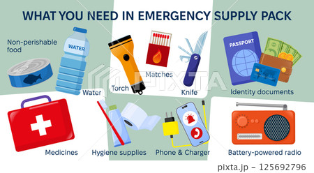 Emergency disaster evacuation supply pack. Set of objects food, medicines, hygiene stuff, and identity documents. Survival kit objects. Flat vector illustration. Tourist, traveller, refugee concept. Emergency disaster evacuation supply pack. Set of objects food, medicines, hygiene stuff, and identity documents. Survival kit objects. Flat vector illustration. Tourist, traveller, refugee concept. 125692796