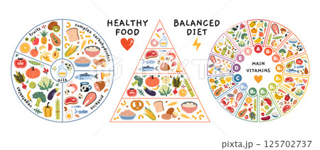 Healthy food plate and eating pyramid concepts, main vitamins and their sources. Infographic for nutrition, wellness and healthcare concepts. Vector isolated illustration, flat design Healthy food plate and eating pyramid concepts, main vitamins and their sources. Infographic for nutrition, wellness and healthcare concepts. Vector isolated illustration, flat design 125702737