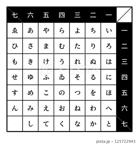 暗号　上杉暗号 125722943