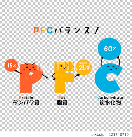 PFC balance ratio 125748719